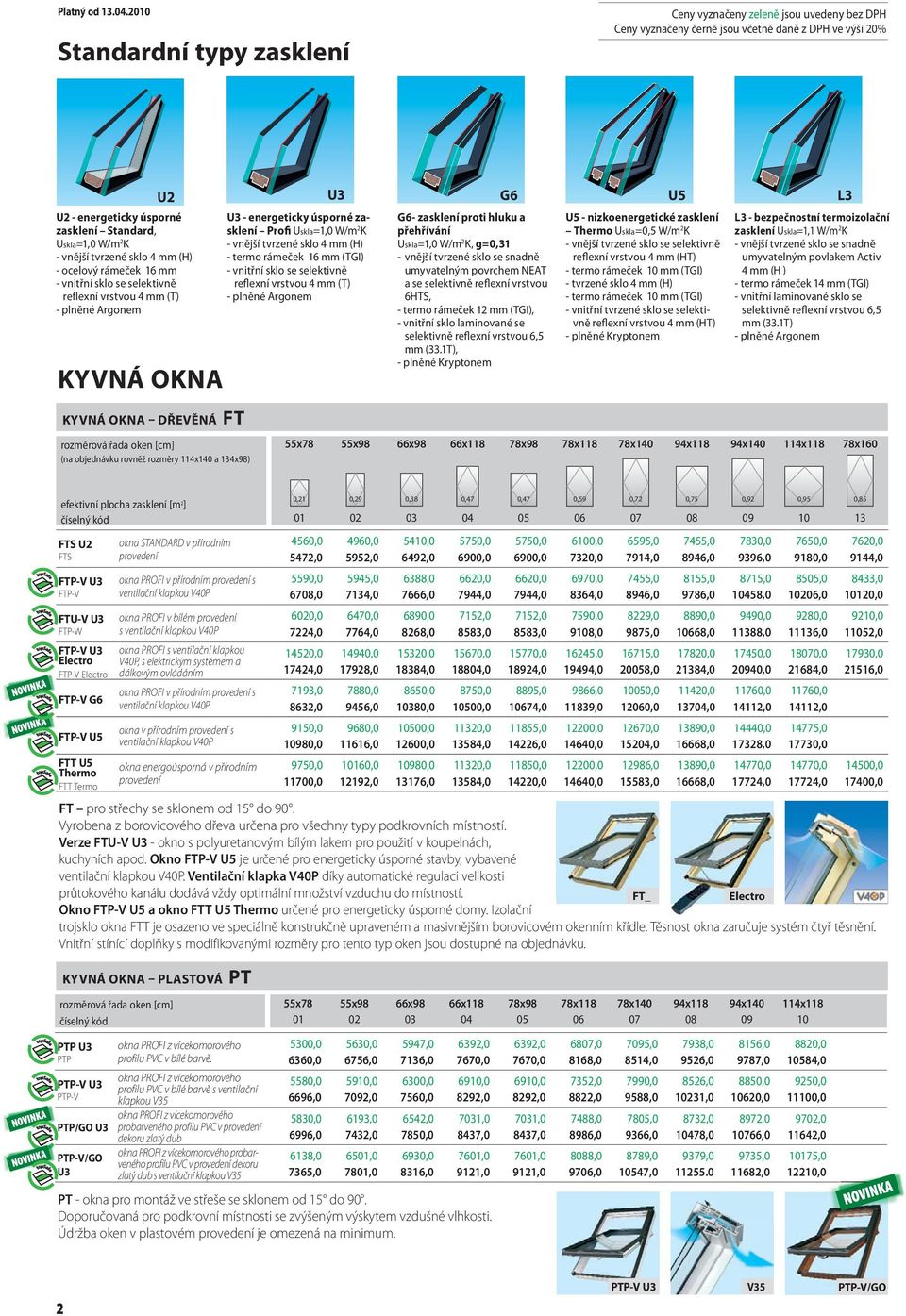 vnější tvrzené sklo 4 mm (H) - ocelový rámeček 16 mm - vnitřní sklo se selektivně reflexní vrstvou 4 mm (T) - plněné Argonem KYVNÁ OKNA KYVNÁ OKNA DŘEVĚNÁ FT U3 U3 - energeticky úsporné zasklení