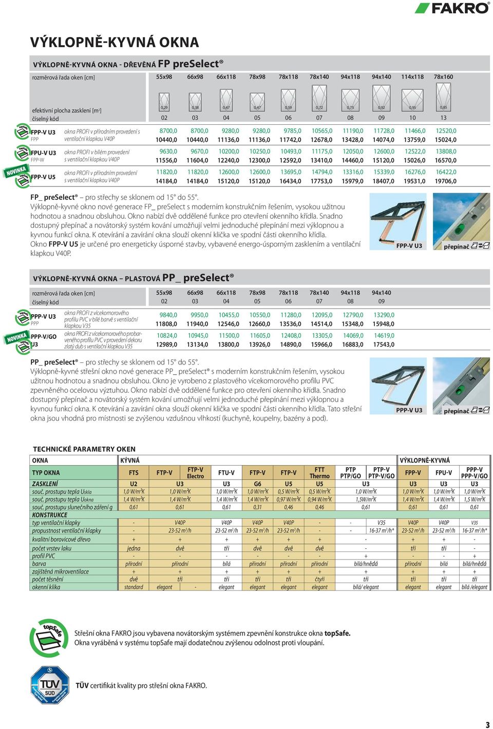 12520,0 FPP ventilační klapkou V40P 10440,0 10440,0 11136,0 11136,0 11742,0 12678,0 13428,0 14074,0 13759,0 15024,0 FPU-V U3 FPP-W FPP-V U5 okna PROFI v bílém provedení s ventilační klapkou V40P okna