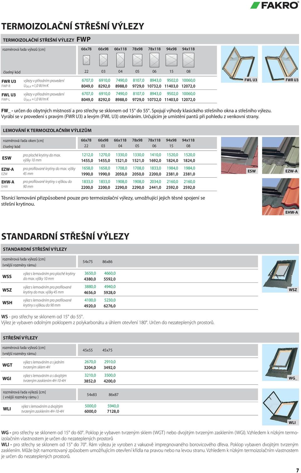 W/m 2 K 6707,0 6910,0 7490,0 8107,0 8943,0 9502,0 10060,0 8049,0 8292,0 8988,0 9729,0 10732,0 11403,0 12072,0 FW_ - určen do obytných místností a pro střechy se sklonem od 15 do 55.