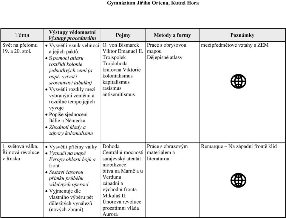 von Bismarck Viktor Emanuel II. Trojspolek Trojdohoda královna Viktorie kolonialismus kapitalismus rasismus antisemitismus Práce s obrysovou mapou Dějepisné atlasy mezipředmětové vztahy s ZEM 1.