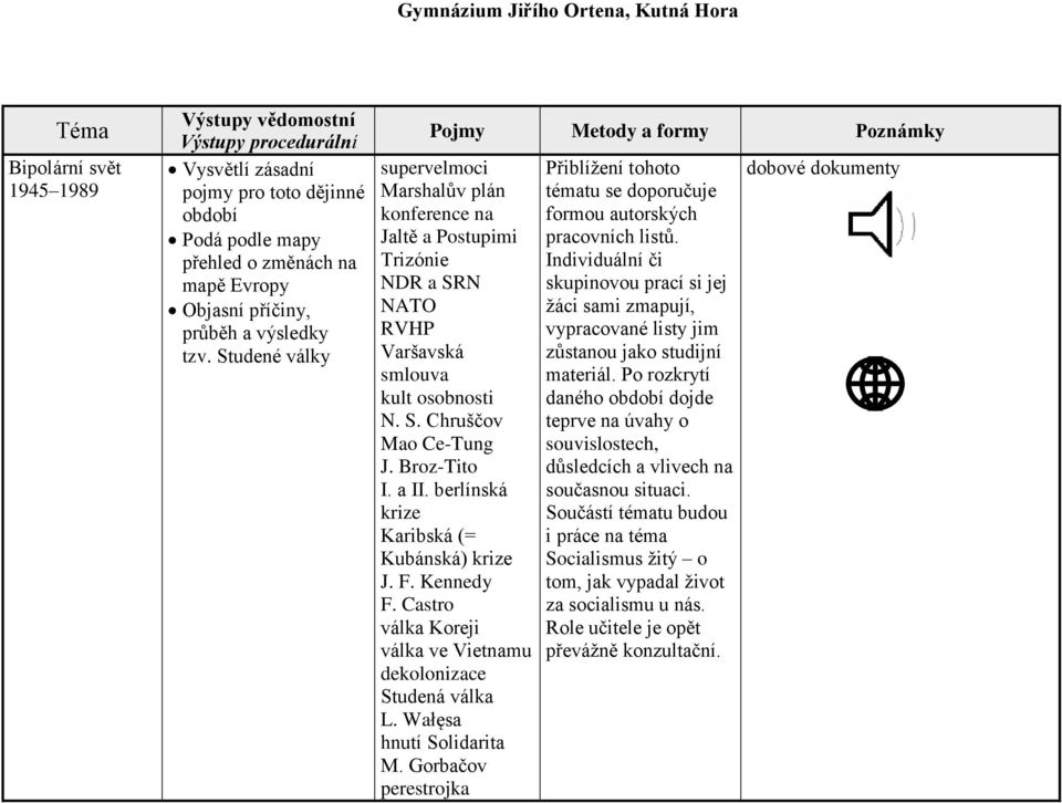 berlínská krize Karibská (= Kubánská) krize J. F. Kennedy F. Castro válka Koreji válka ve Vietnamu dekolonizace Studená válka L. Wałęsa hnutí Solidarita M.