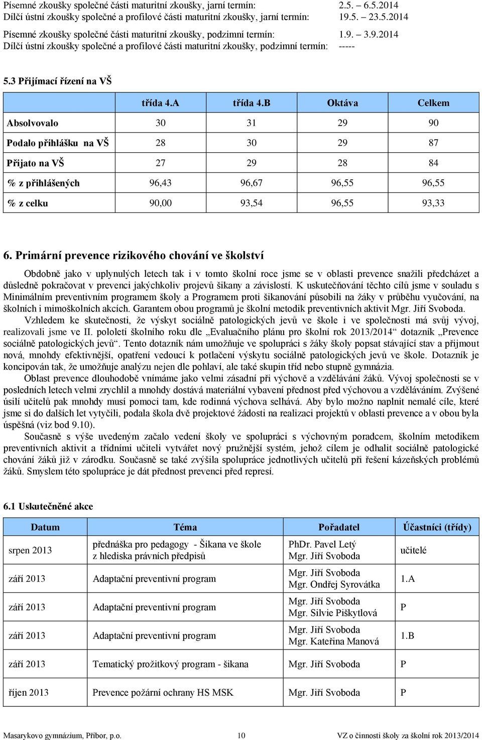 B Oktáva Celkem Absolvovalo 30 31 29 90 Podalo přihlášku na VŠ 28 30 29 87 Přijato na VŠ 27 29 28 84 % z přihlášených 96,43 96,67 96,55 96,55 % z celku 90,00 93,54 96,55 93,33 6.