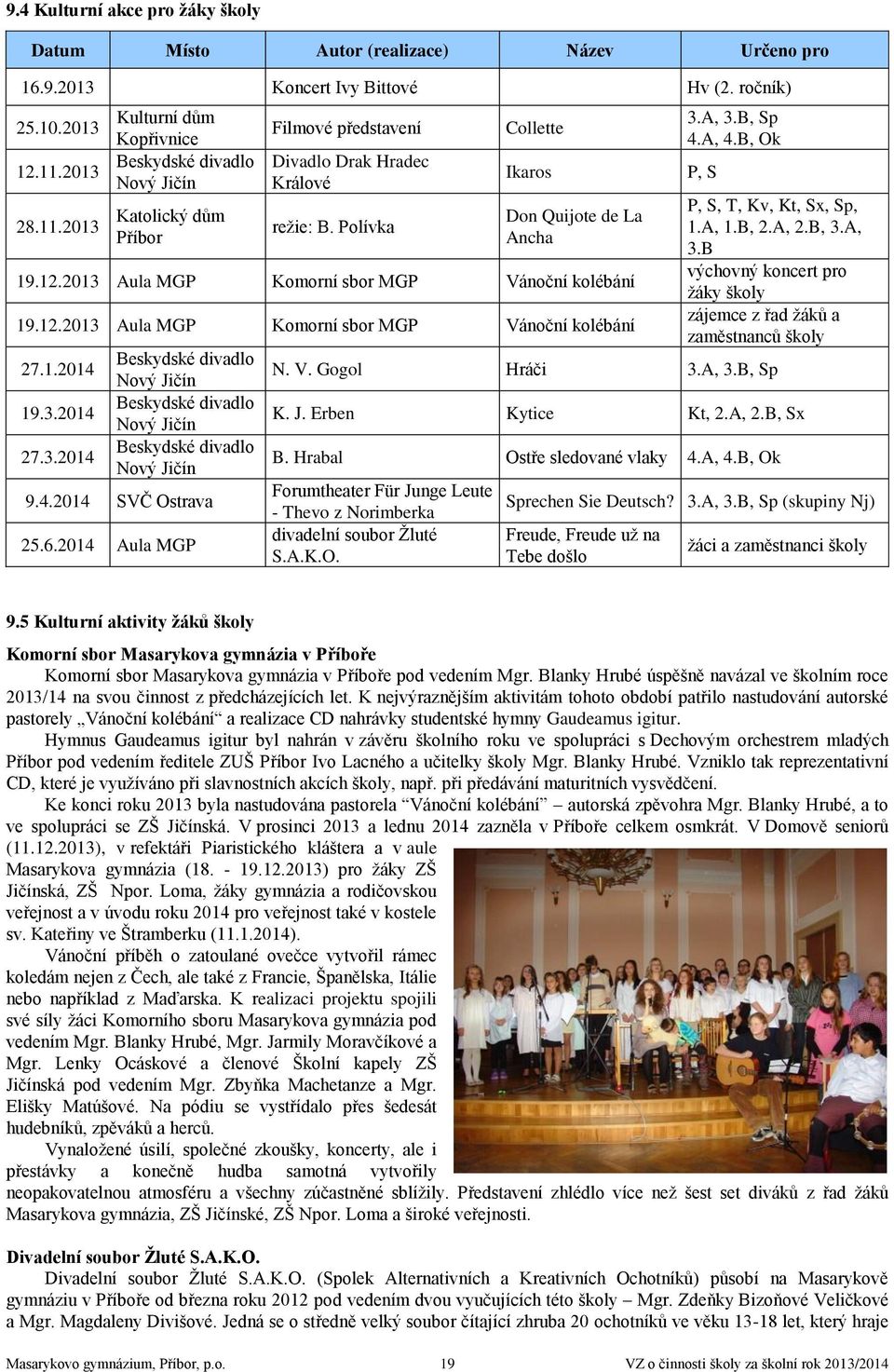 12.2013 Aula MGP Komorní sbor MGP Vánoční kolébání 19.12.2013 Aula MGP Komorní sbor MGP Vánoční kolébání 27.1.2014 19.3.2014 27.3.2014 Beskydské divadlo Nový Jičín Beskydské divadlo Nový Jičín Beskydské divadlo Nový Jičín 9.