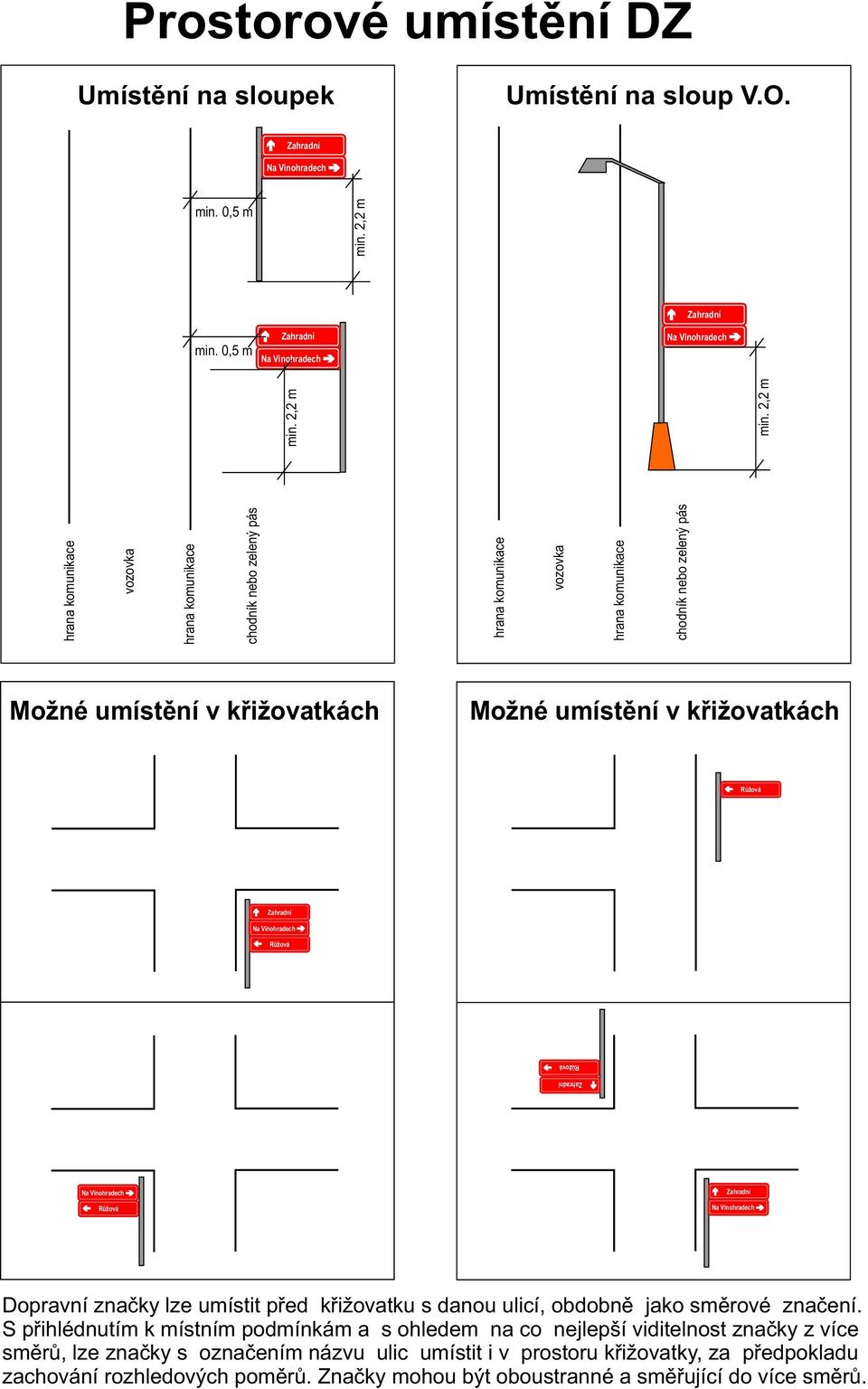 2,2 m Možné umístění v křižovatkách Možné umístění v křižovatkách Na Růžová Vinohradech Na Zahradní Vinohradech Růžová Na Zahradní Vinohradech Růžová Růžová Na Zahradní Vinohradech Dopravní značky