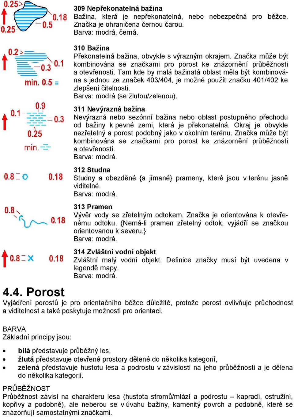 Tam kde by malá bažinatá oblast měla být kombinována s jednou ze značek 403/404, je možné použít značku 401/402 ke zlepšení čitelnosti. Barva: modrá (se žlutou/zelenou).