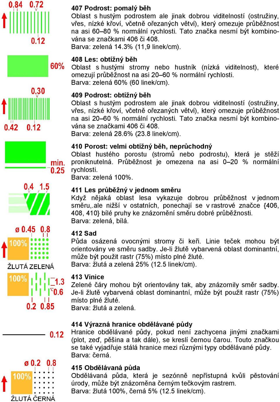 408 Les: obtížný běh Oblast s hustými stromy nebo hustník (nízká viditelnost), které omezují průběžnost na asi 20 60 % normální rychlosti. Barva: zelená 60% (60 linek/cm).