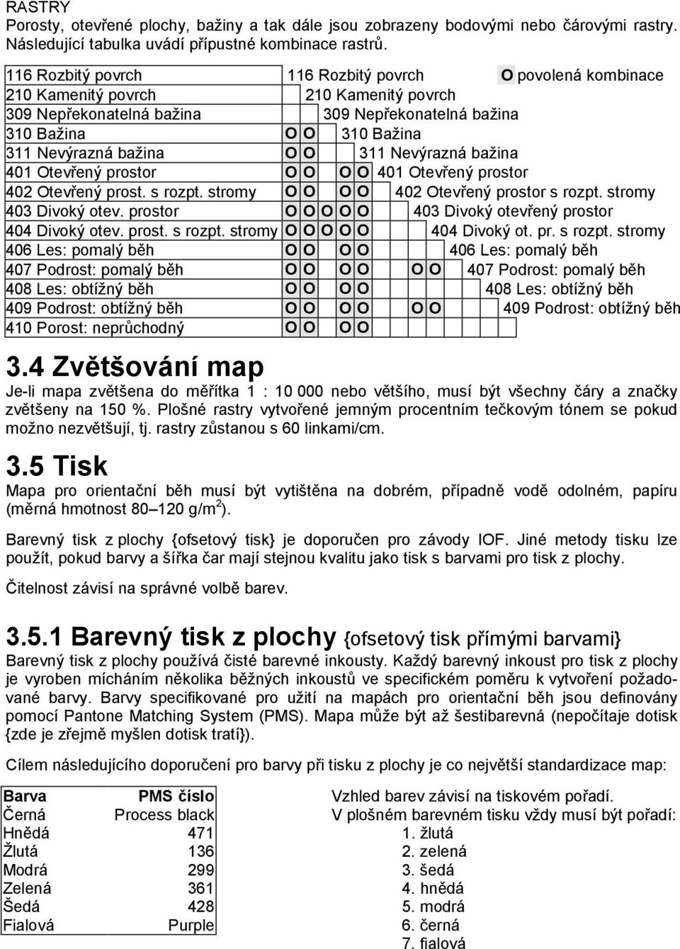 O 311 Nevýrazná bažina 401 Otevřený prostor O O O O 401 Otevřený prostor 402 Otevřený prost. s rozpt. stromy O O O O 402 Otevřený prostor s rozpt. stromy 403 Divoký otev.