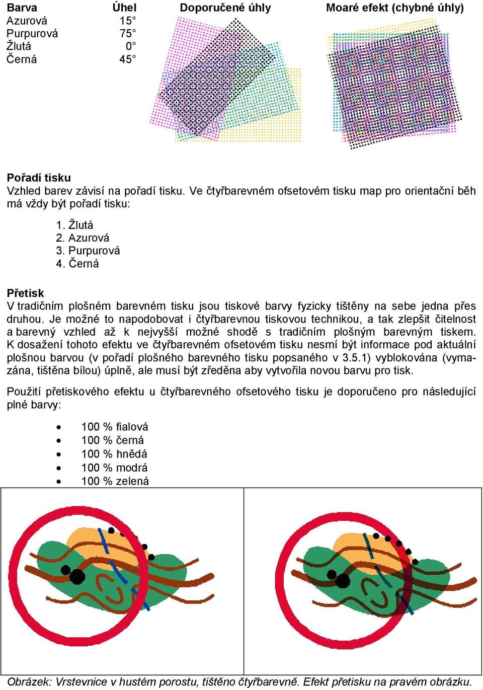 Černá Přetisk V tradičním plošném barevném tisku jsou tiskové barvy fyzicky tištěny na sebe jedna přes druhou.