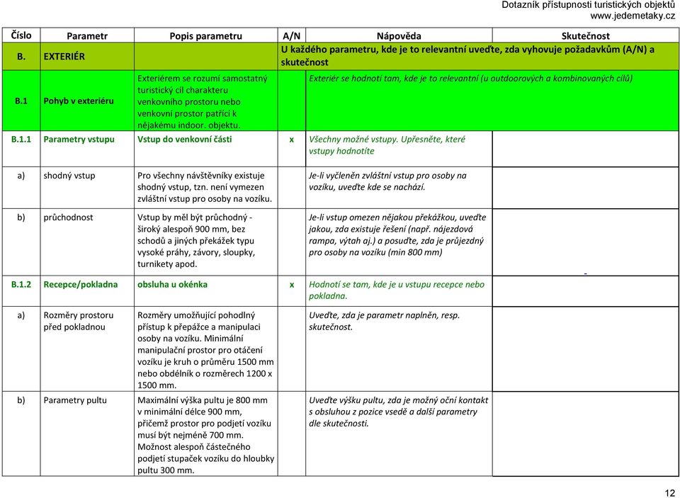 Upřesněte, které vstupy hodnotíte Exteriér se hodnotí tam, kde je to relevantní (u outdoorových a kombinovaných cílů) a) shodný vstup Pro všechny návštěvníky existuje shodný vstup, tzn.