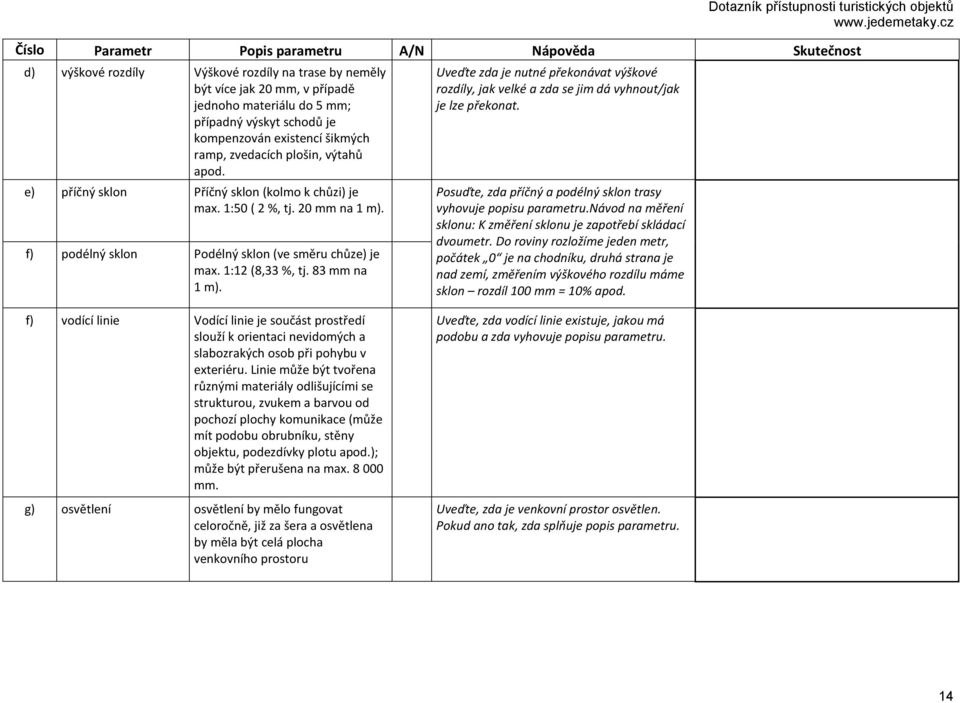 f) podélný sklon Podélný sklon (ve směru chůze) je max. 1:12 (8,33 %, tj. 83 mm na 1 m). Uveďte zda je nutné překonávat výškové rozdíly, jak velké a zda se jim dá vyhnout/jak je lze překonat.