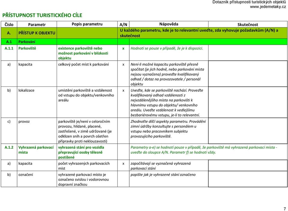 Parkování A.1.1 Parkoviště existence parkoviště nebo možnost parkování v blízkosti objektu x Hodnotí se pouze v případě, že je k dispozici.