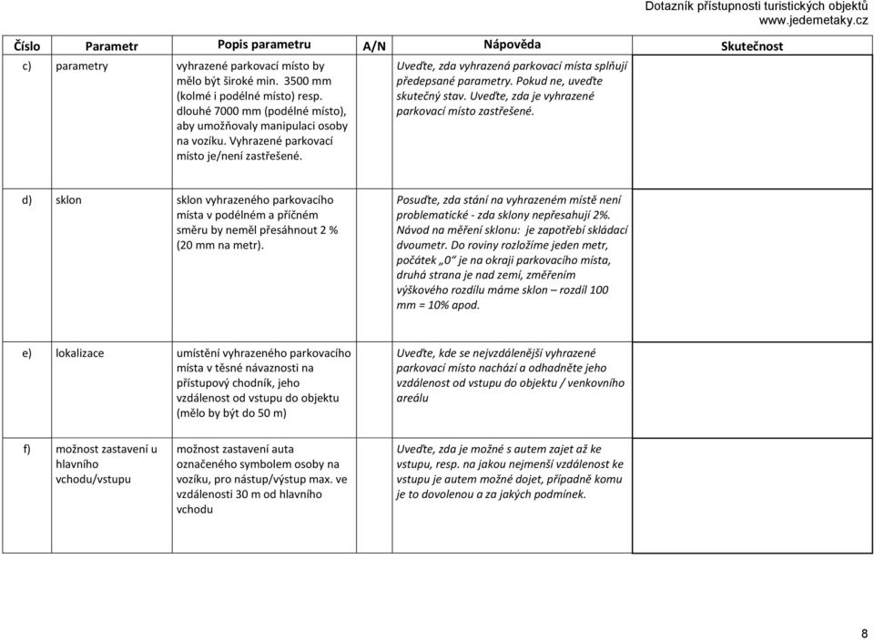 Pokud ne, uveďte skutečný stav. Uveďte, zda je vyhrazené parkovací místo zastřešené. d) sklon sklon vyhrazeného parkovacího místa v podélném a příčném směru by neměl přesáhnout 2 % (20 mm na metr).