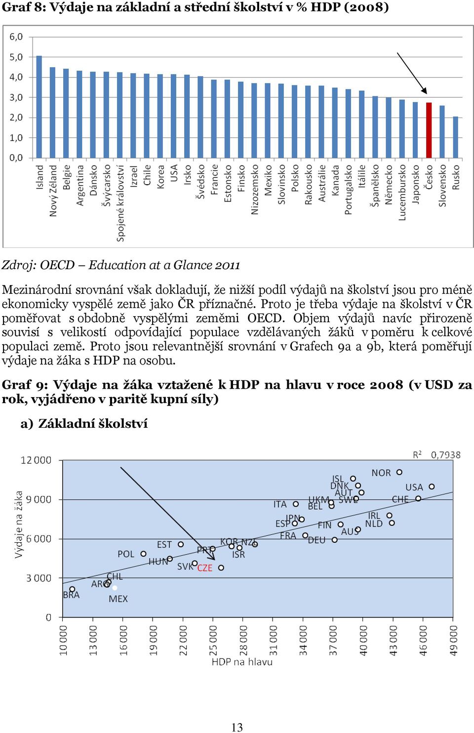 Objem výdajů navíc přirozeně souvisí s velikostí odpovídající populace vzdělávaných žáků v poměru k celkové populaci země.