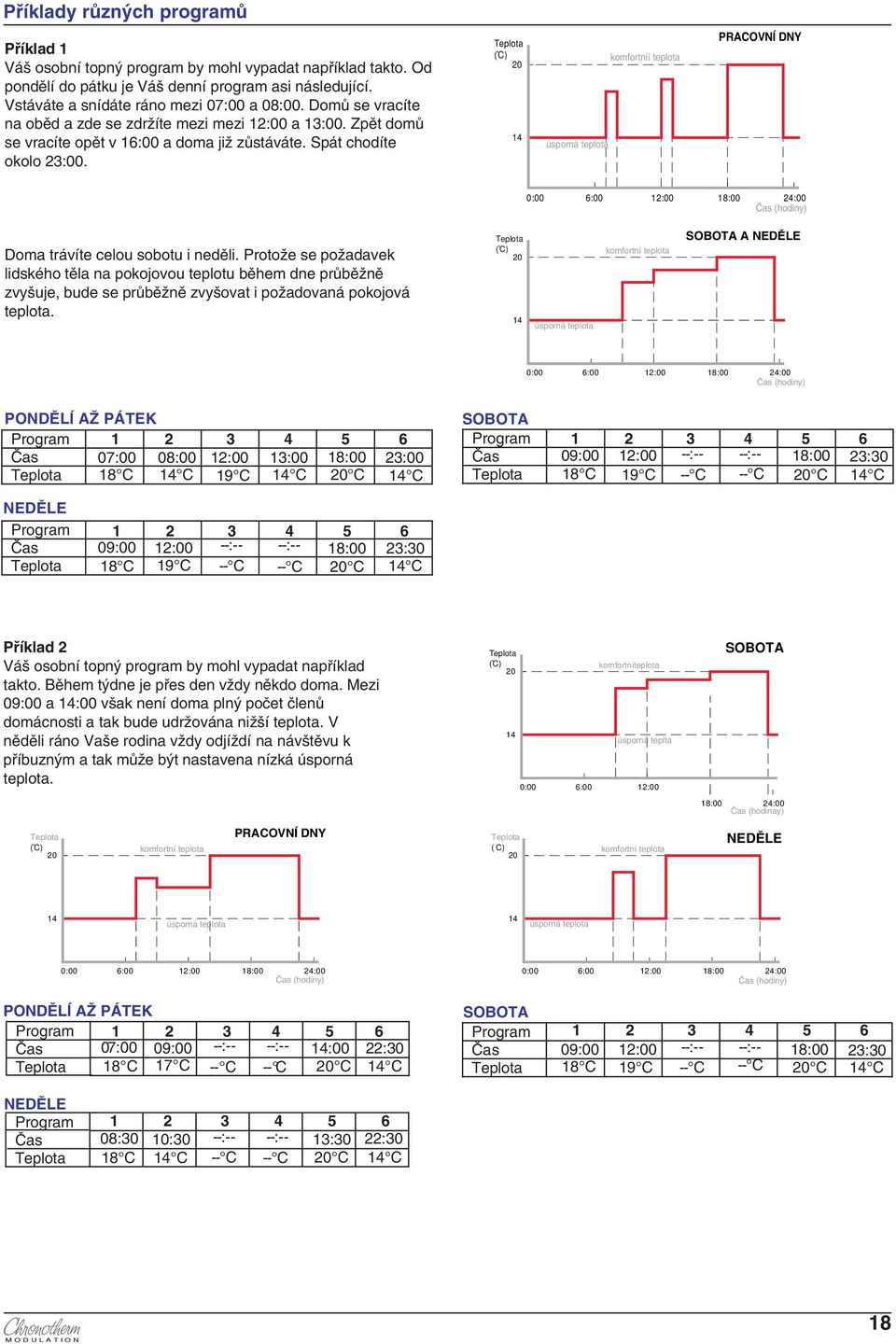 ( ) 20 14 úsporná teplota komfortníí teplota PRAOVNÍ DNY 0:00 6:00 12:00 18:00 24:00 Čas (hoiny) Doma trávíte celou sobotu i neěli.