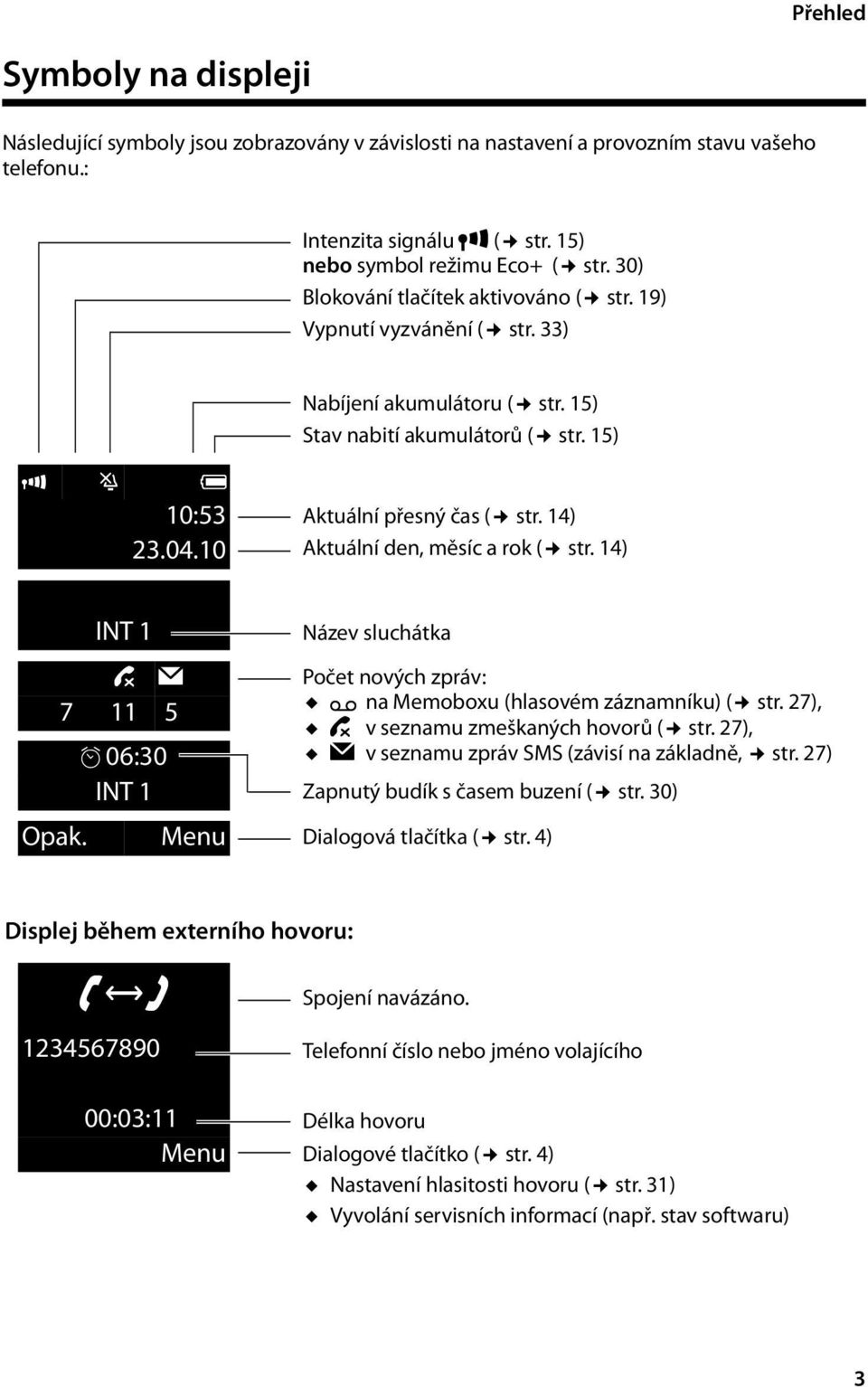 14) Aktuální den, měsíc a rok ( str. 14) Opak. INT 1 Ë 7 11 5 ¼ 06:30 INT 1 Menu Název sluchátka Počet nových zpráv: u Ã na Memoboxu (hlasovém záznamníku) ( str.