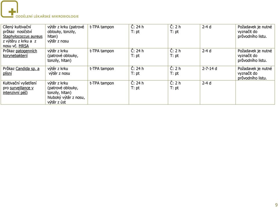 tampon t-tpa tampon Požadavek je nutné vyznačit do průvodního listu. Požadavek je nutné vyznačit do průvodního listu. Průkaz Candida sp.
