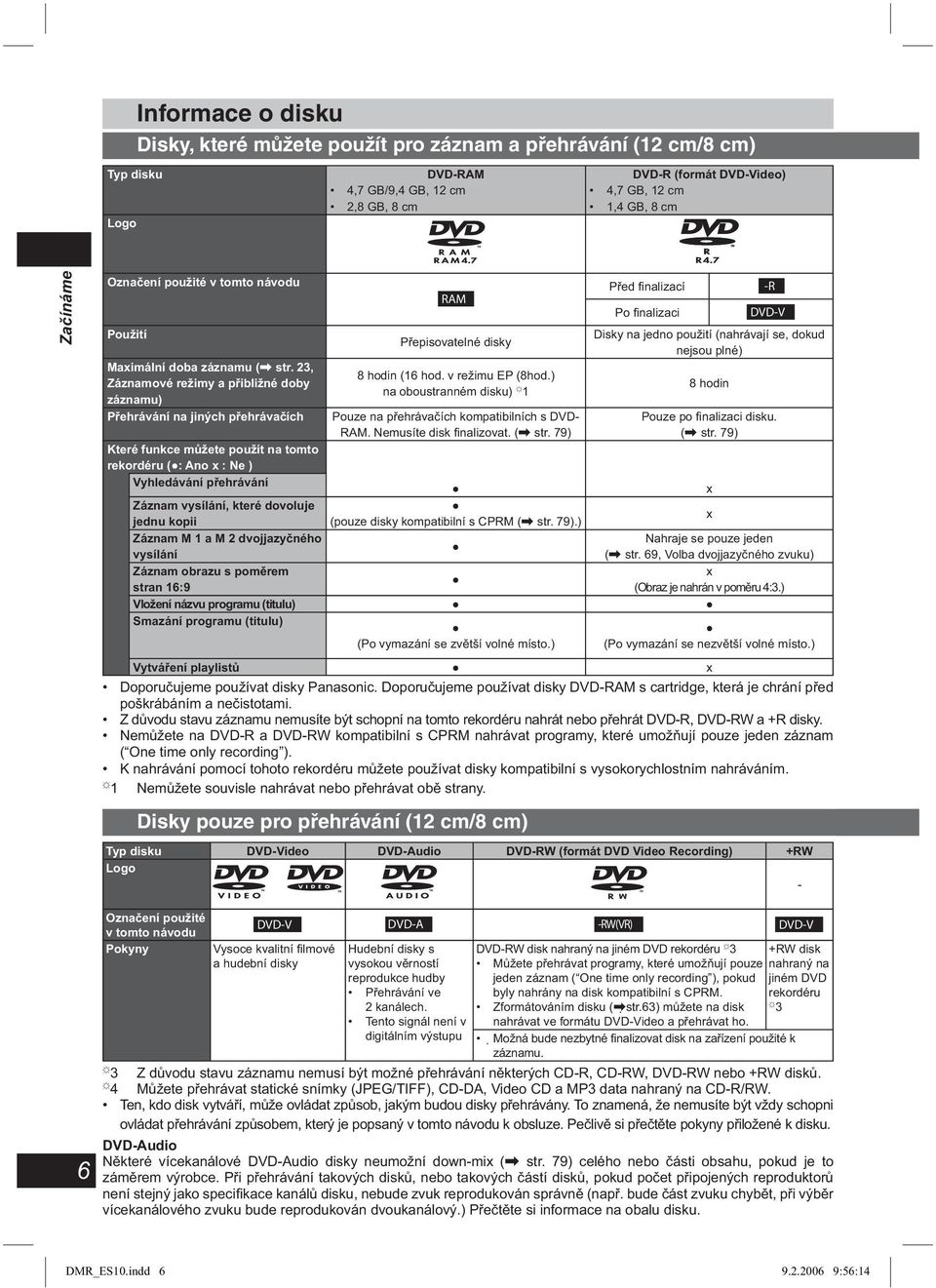 v režimu EP (8hod.) na oboustranném disku) 1 Pouze na přehrávačích kompatibilních s DVD- RAM. Nemusíte disk fi nalizovat. (\ str.