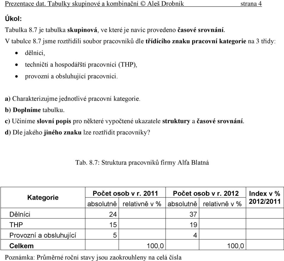 a) Charakterizujme jednotlivé pracovní kategorie. b) Doplníme tabulku. c) Učiníme slovní popis pro některé vypočtené ukazatele struktury a časové srovnání.