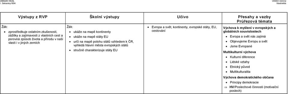 kontinenty, evropské státy, EU, cestování Výchova k myšlení v evropských a globálních souvislostech Evropa a svět nás zajímá Objevujeme Evropu a svět Jsme Evropané