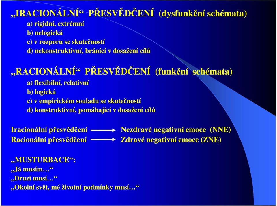 v empirickém souladu se skutečností d) konstruktivní, pomáhající v dosažení cílů Iracionální přesvědčení Racionální