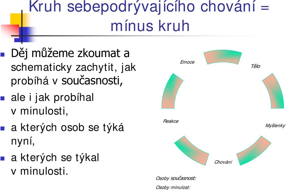 v minulosti, a kterých osob se týká nyní, a kterých se týkal v