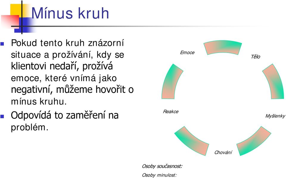 můžeme hovořit o mínus kruhu. Odpovídá to zaměření na problém.