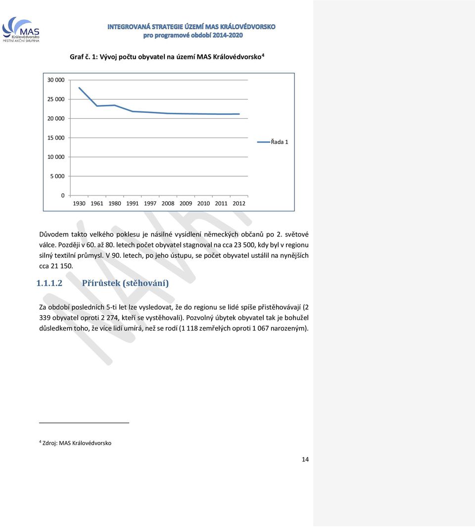 násilné vysídlení německých občanů po 2. světové válce. Později v 60. až 80. letech počet obyvatel stagnoval na cca 23 500, kdy byl v regionu silný textilní průmysl. V 90.