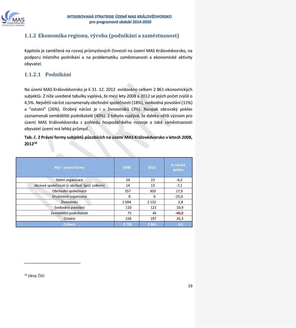 Z níže uvedené tabulky vyplývá, že mezi lety 2008 a 2012 se jejich počet zvýšil o 4,5%. Největší nárůst zaznamenaly obchodní společnosti (18%), svobodná povolání (11%) a "ostatní" (26%).