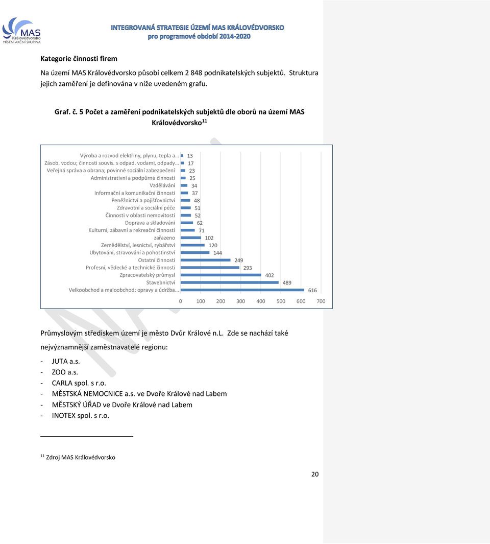 vodami, odpady Veřejná správa a obrana; povinné sociální zabezpečení Administrativní a podpůrné činnosti Vzdělávání Informační a komunikační činnosti Peněžnictví a pojišťovnictví Zdravotní a sociální