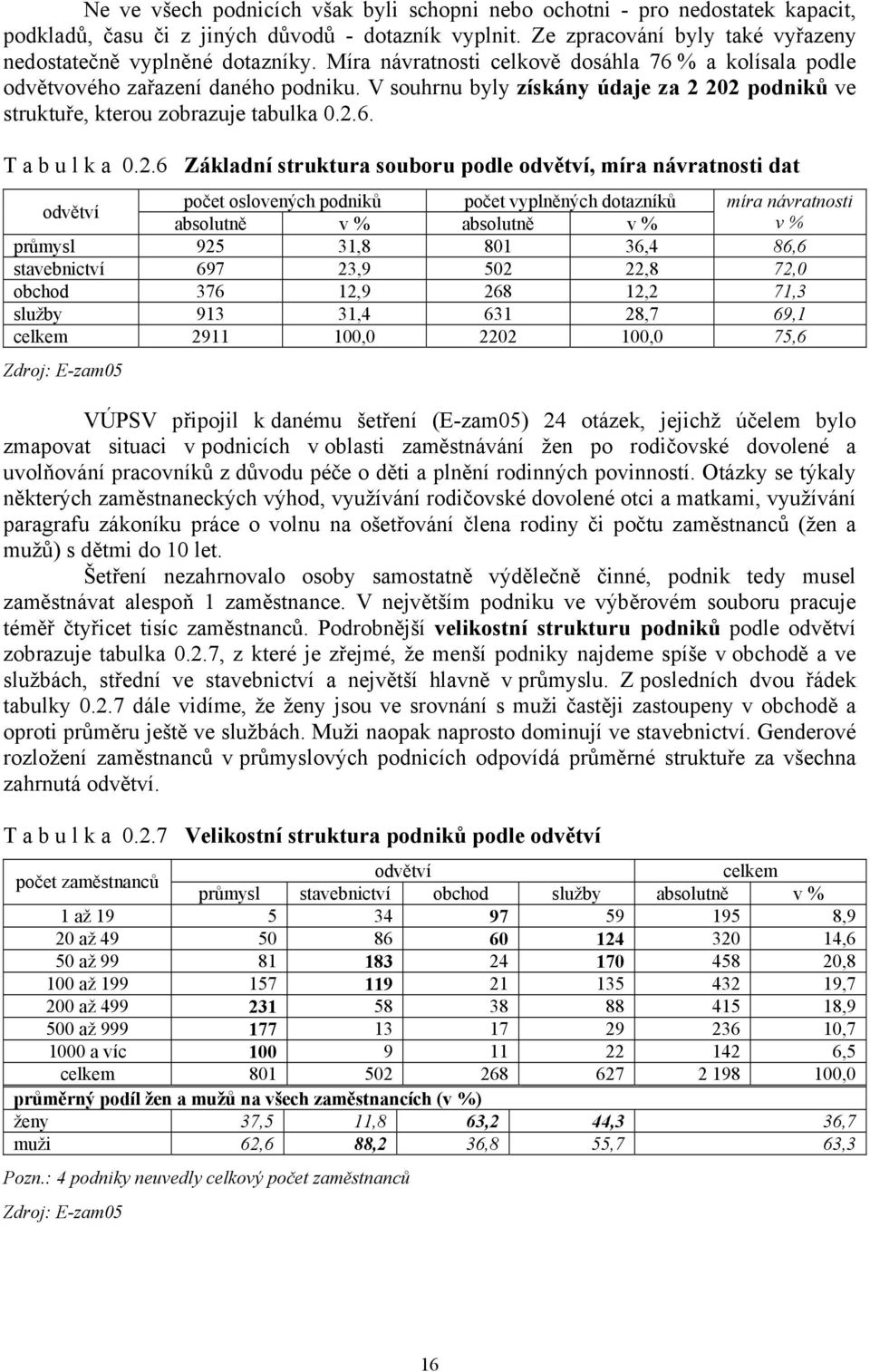 2.6 Základní struktura souboru podle odvětví, míra návratnosti dat odvětví počet oslovených podniků počet vyplněných dotazníků míra návratnosti absolutně v % absolutně v % v % průmysl 925 31,8 801