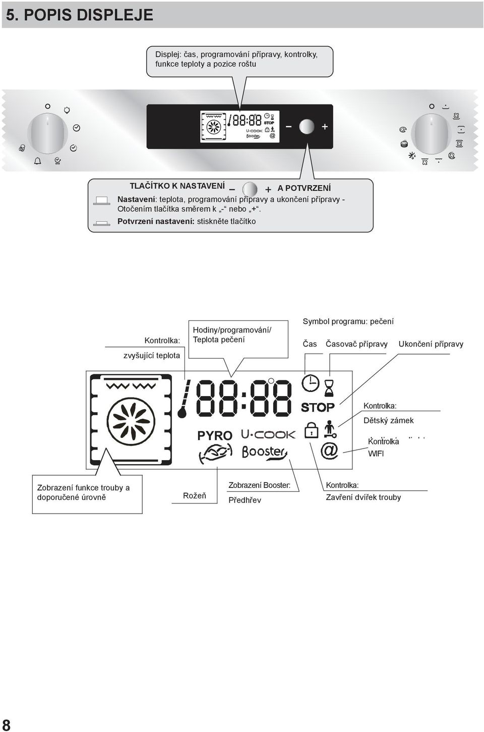 Potvrzení nastavení: stiskněte tlačítko Kontrolka: zvyšující teplota Hodiny/programování/ Teplota pečení Symbol programu: pečení Čas