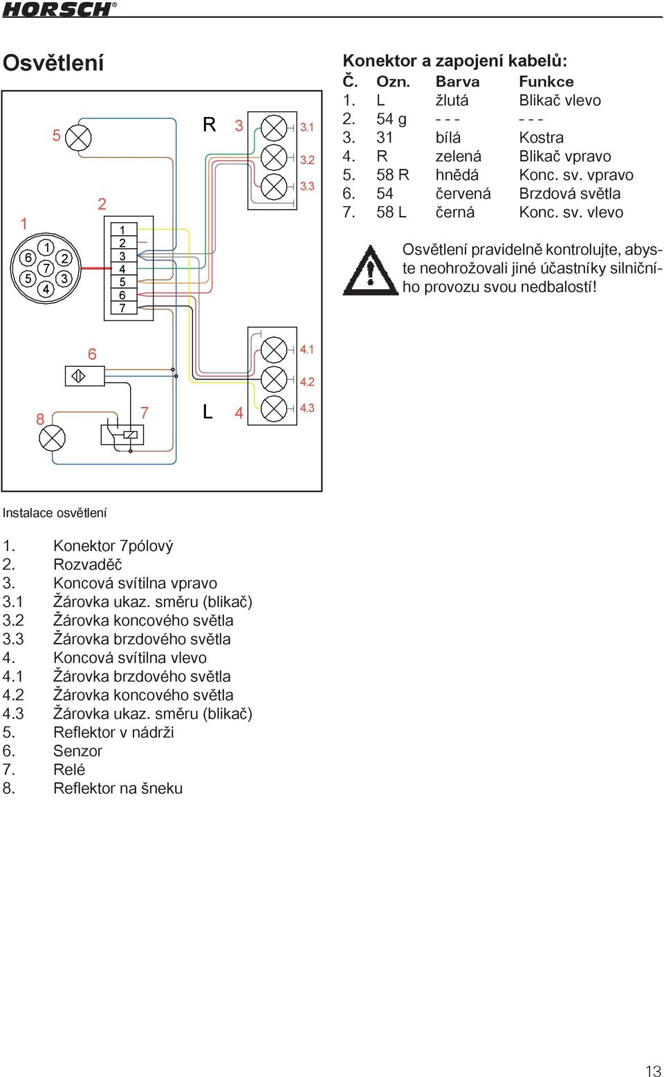 2 8 7 L 4 4.3 nung Instalace osvětlení 1. Konektor 7pólový 2. Rozvaděč 3. Koncová svítilna vpravo 3.1 Žárovka ukaz. směru (blikač) 3.2 Žárovka koncového světla 3.3 Žárovka brzdového světla 4.