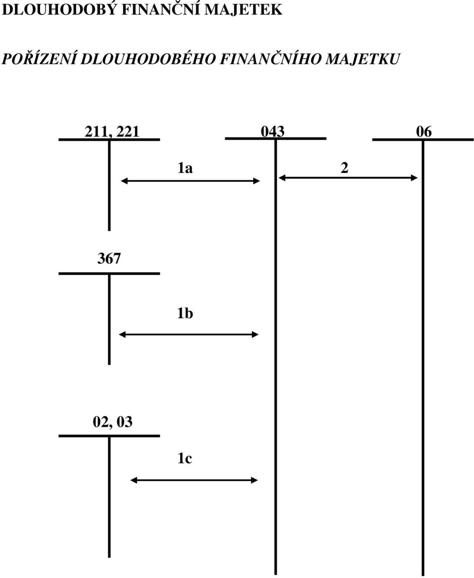 DLOUHODOBÉHO FINANČNÍHO