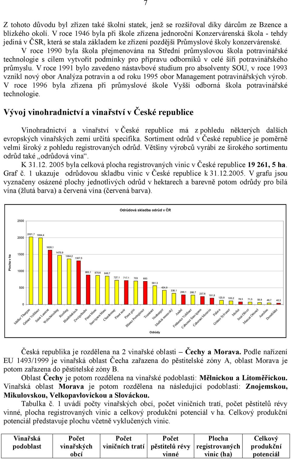 V roce 1990 byla škola přejmenována na Střední průmyslovou škola potravinářské technologie s cílem vytvořit podmínky pro přípravu odborníků v celé šíři potravinářského průmyslu.