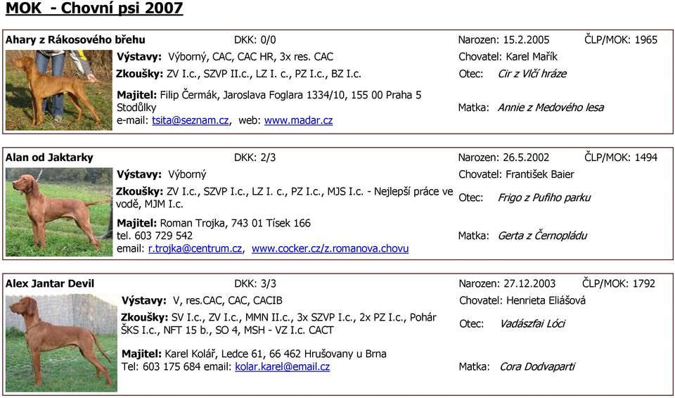 cz Annie z Medového lesa Alan od Jaktarky DKK: 2/3 Narozen: 26.5.2002 ČLP/MOK: 1494 Výstavy: Výborný Zkoušky: ZV I.c., SZVP I.c., LZ I. c., PZ I.c., MJS I.c. - Nejlepší práce ve vodě, MJM I.c. Majitel: Roman Trojka, 743 01 Tísek 166 tel.