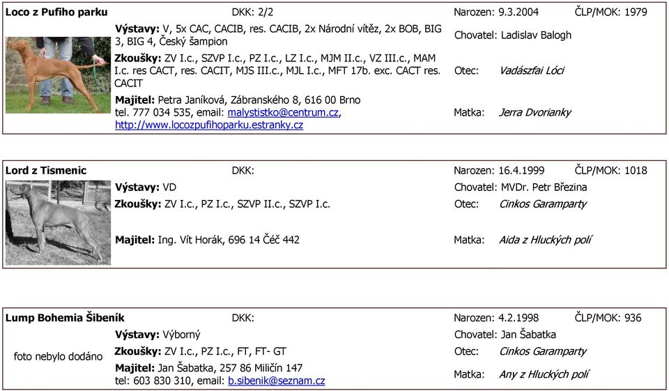 cz, http://www.locozpufihoparku.estranky.cz Chovatel: Ladislav Balogh Otec: Vadászfai Lóci Jerra Dvorianky Lord z Tismenic DKK: Narozen: 16.4.1999 ČLP/MOK: 1018 Výstavy: VD Chovatel: MVDr.
