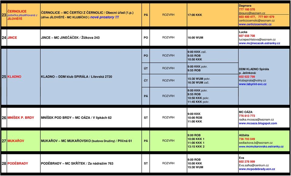 cz 9:00 KKK zač. 9:55 ROB 10:50 KKK 25 KLADNO KLADNO DDM klub SPIRÁLA / Litevská 2720 9:00 KKK pokr. 9:55 ROB 15:30 WUM pokr. 16:30 WUM zač. DDM KLADNO Spirála p.