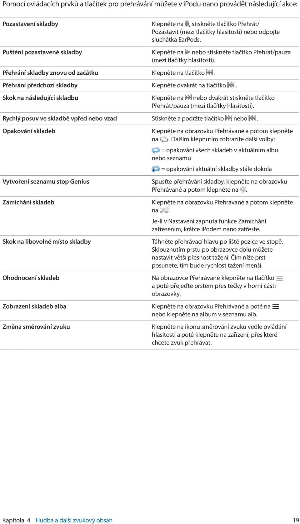 Přehrání předchozí skladby Klepněte dvakrát na tlačítko. Skok na následující skladbu Klepněte na nebo dvakrát stiskněte tlačítko Přehrát/pauza (mezi tlačítky hlasitosti).