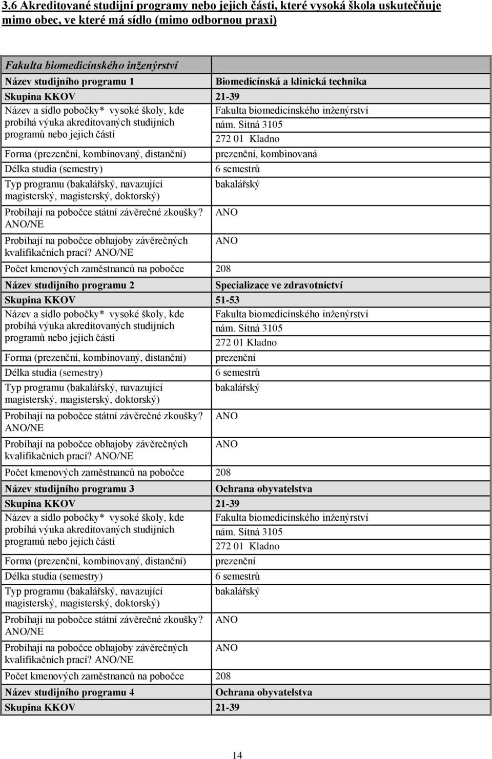 Sítná 3105 programů nebo jejich částí 272 01 Kladno Forma (prezenční, kombinovaný, distanční) Délka studia (semestry) Typ programu (bakalářský, navazující magisterský, magisterský, doktorský)