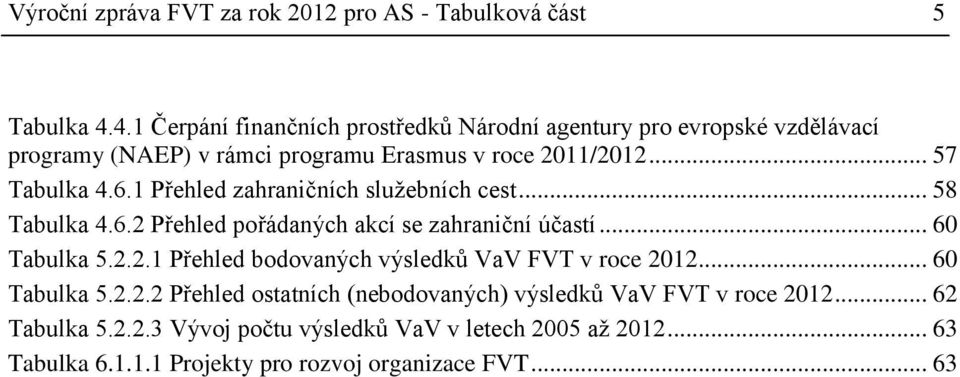 1 Přehled zahraničních služebních cest... 58 Tabulka 4.6.2 Přehled pořádaných akcí se zahraniční účastí... 60 Tabulka 5.2.2.1 Přehled bodovaných výsledků VaV FVT v roce 2012.