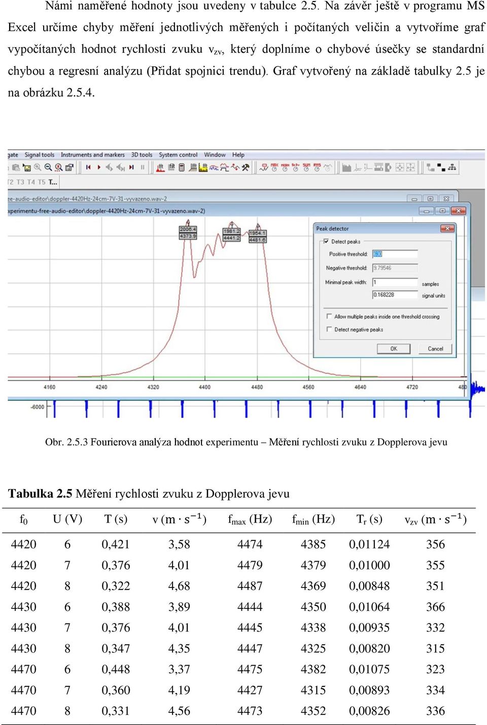 standardní chybou a regresní analýzu (Přidat spojnici trendu). Graf vytvořený na základě tabulky 2.5 je na obrázku 2.5.4. Obr. 2.5.3 Fourierova analýza hodnot experimentu Měření rychlosti zvuku z Dopplerova jevu Tabulka 2.