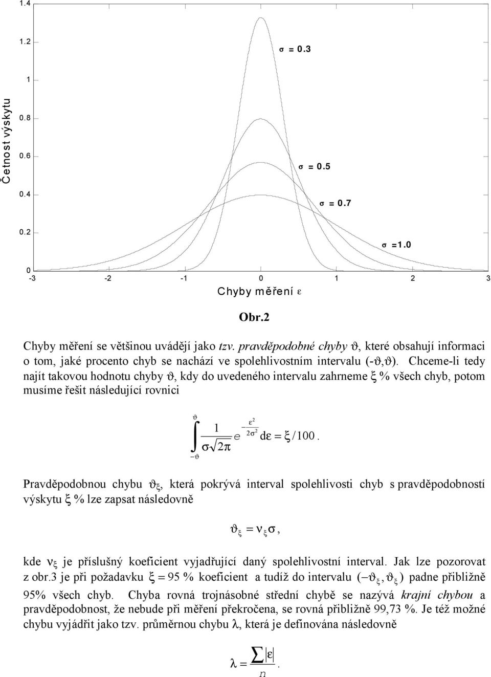 pravděpodobosí výsu ξ % lze zapsa ásledově ξ ν ξ de ν ξ je příslušý oece vjadřující daý spolehlvosí erval Ja lze pozorova z obr3 je př požadavu ξ 95 % oece a udíž do ervalu ξ ξ pade