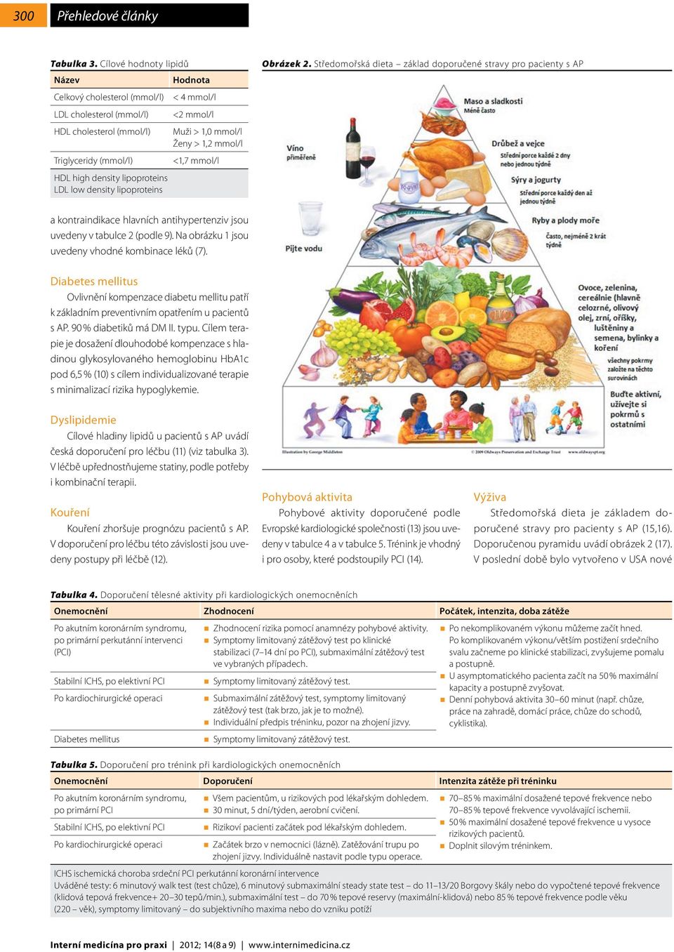 mmol/l HDL high density lipoproteins LDL low density lipoproteins Obrázek 2.