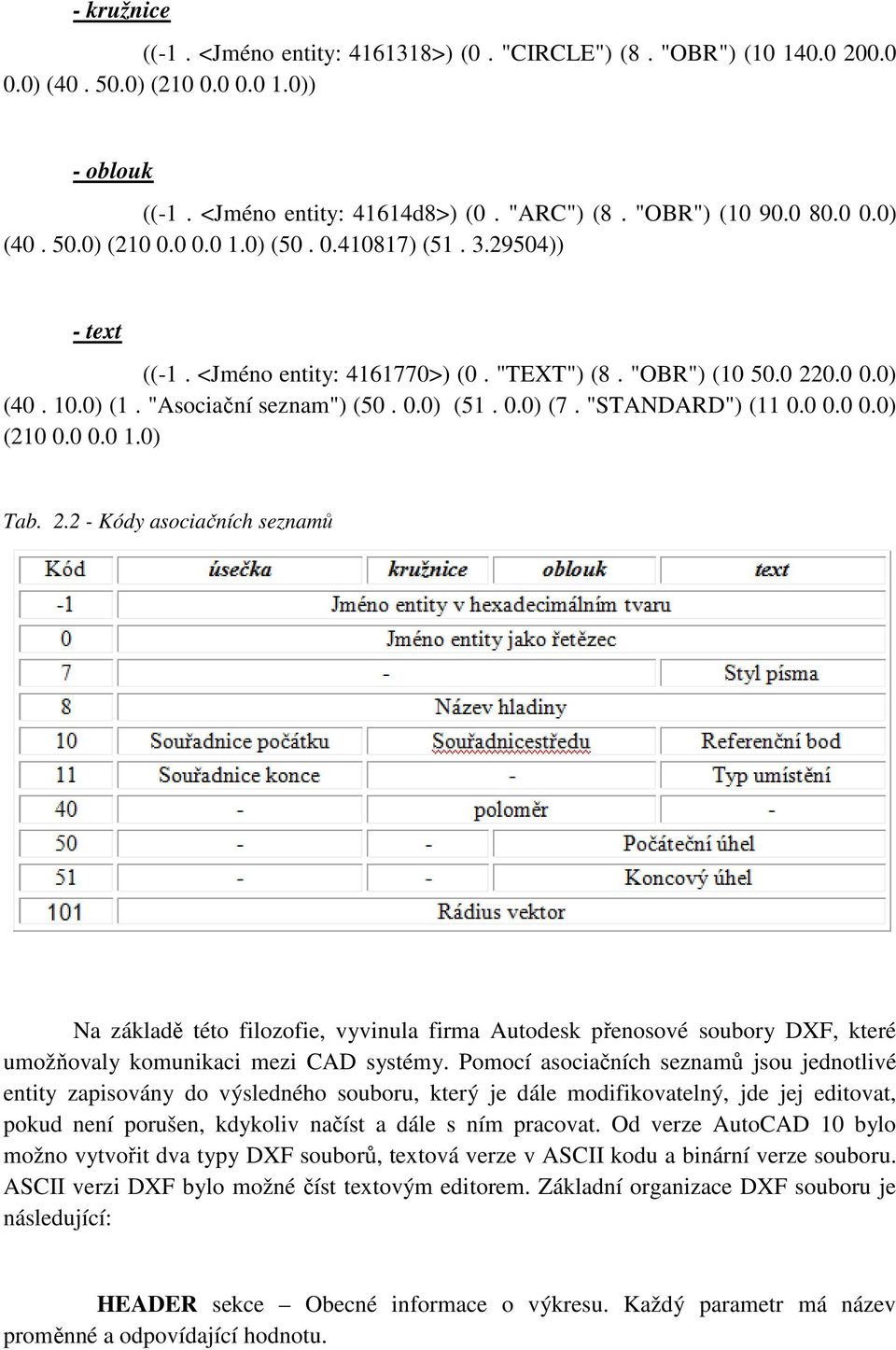 0 0.0 1.0) Tab. 2.2 - Kódy asociačních seznamů Na základě této filozofie, vyvinula firma Autodesk přenosové soubory DXF, které umožňovaly komunikaci mezi CAD systémy.