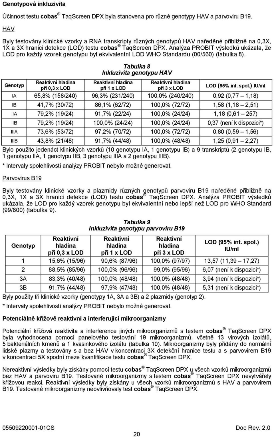 Analýza PROBIT výsledků ukázala, že LOD pro každý vzorek genotypu byl ekvivalentní LOD WHO Standardu (00/560) (tabulka 8).