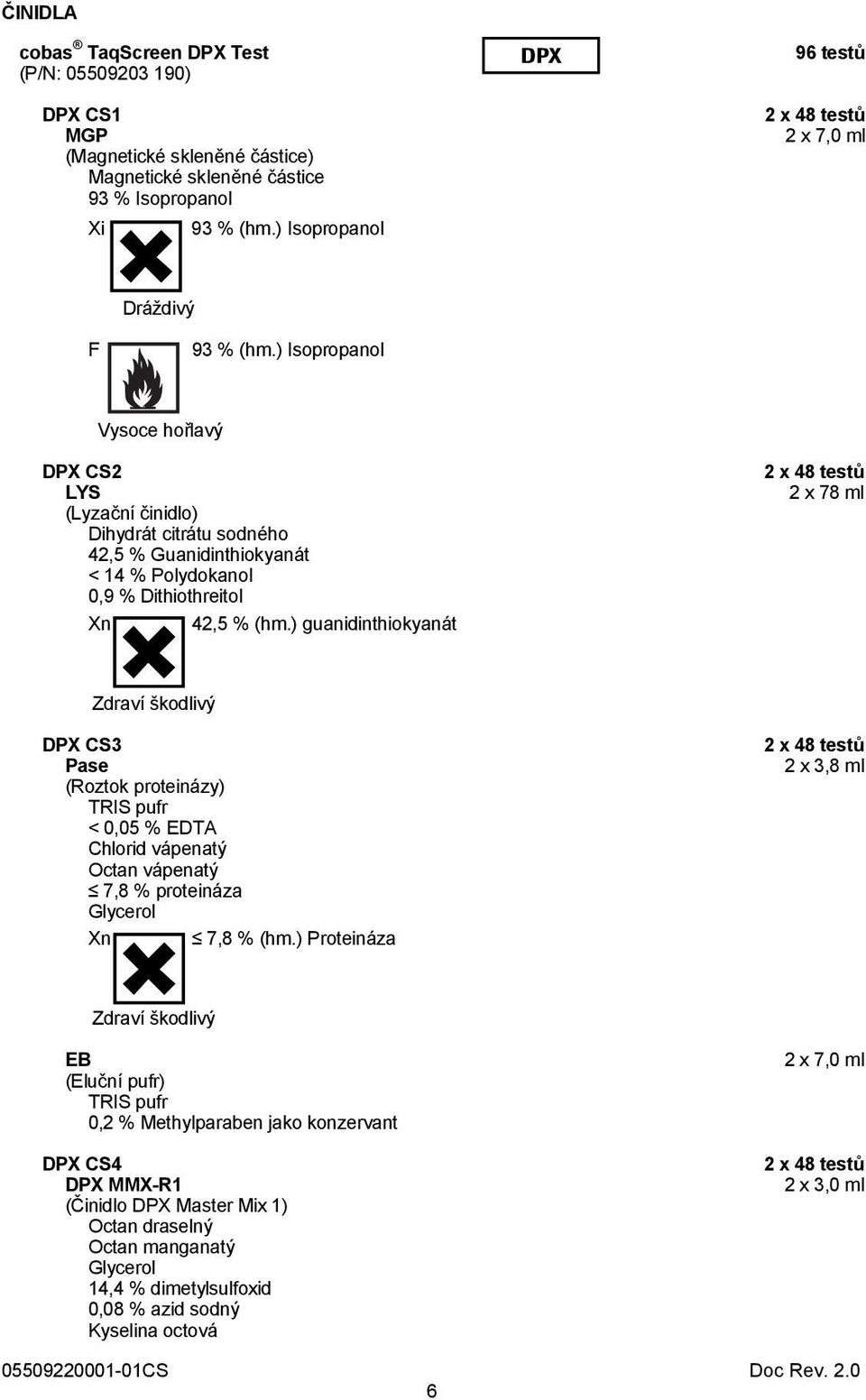 ) Isopropanol Vysoce hořlavý DPX CS2 LYS (Lyzační činidlo) Dihydrát citrátu sodného 42,5 % Guanidinthiokyanát < 14 % Polydokanol 0,9 % Dithiothreitol Xn 42,5 % (hm.