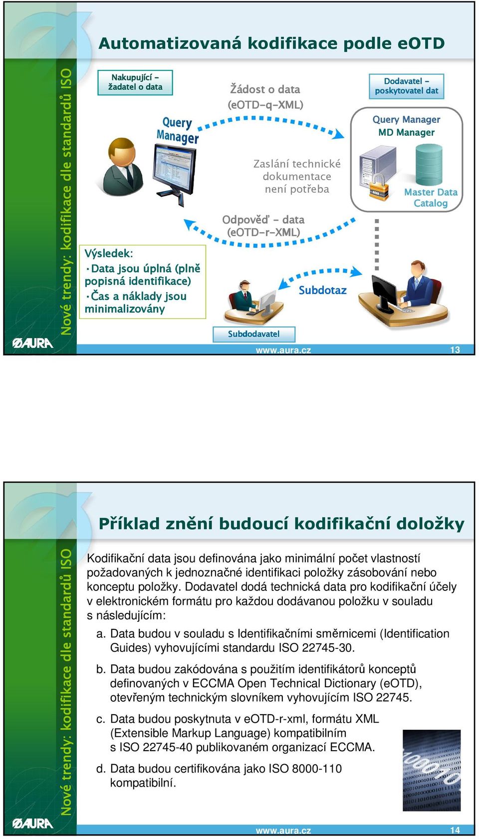 kodifikační doložky Kodifikační data jsou definována jako minimální počet vlastností požadovaných k jednoznačné identifikaci položky zásobování nebo konceptu položky.