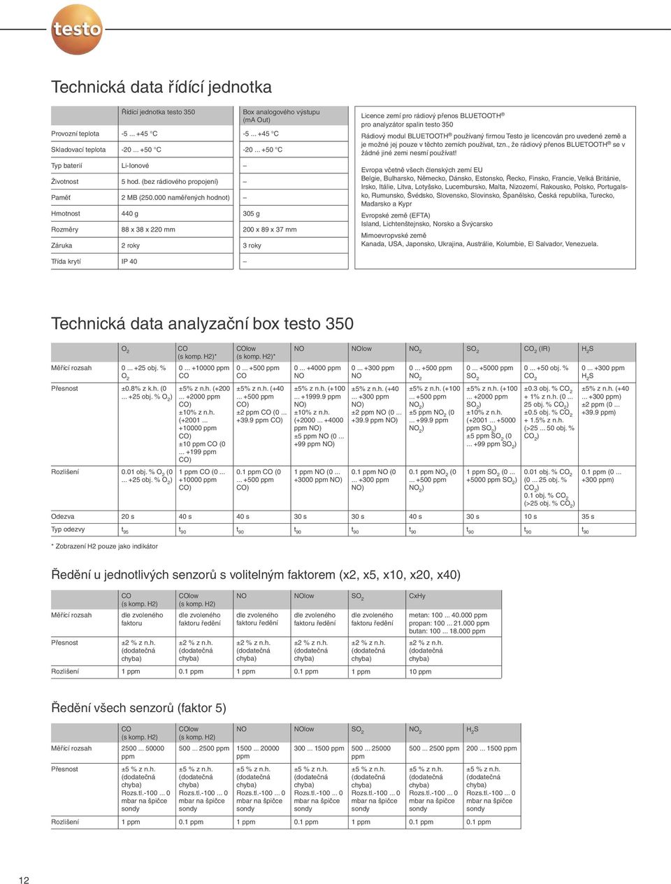 .. +50 C 305 g 200 x 89 x 37 mm 3 roky Licence zemí pro rádiový přenos BLUETOOTH pro analyzátor spalin testo 350 Rádiový modul BLUETOOTH používaný firmou Testo je licencován pro uvedené země a je