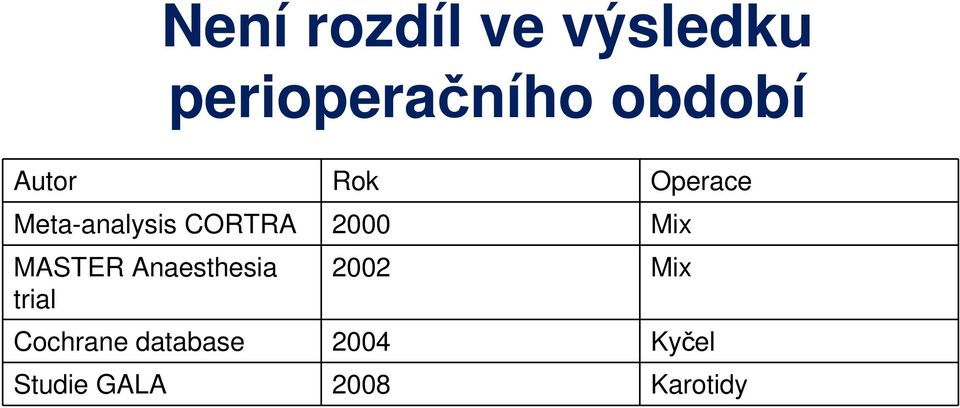 Mix MASTER Anaesthesia trial 2002 Mix