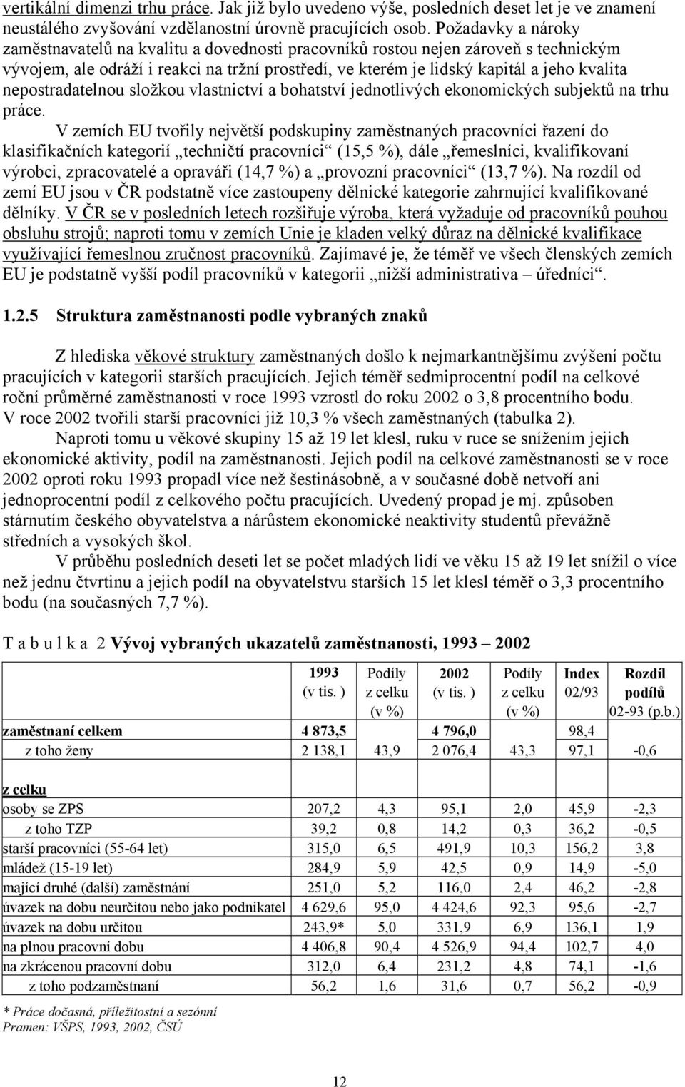 nepostradatelnou složkou vlastnictví a bohatství jednotlivých ekonomických subjektů na trhu práce.